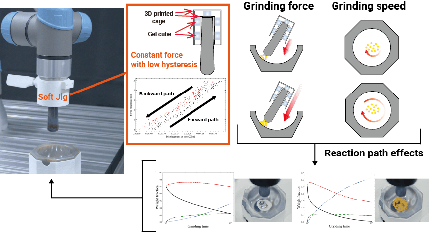 Digital Discovery 2024 Figure 1