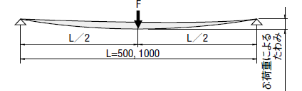 アルミフレームのたわみ